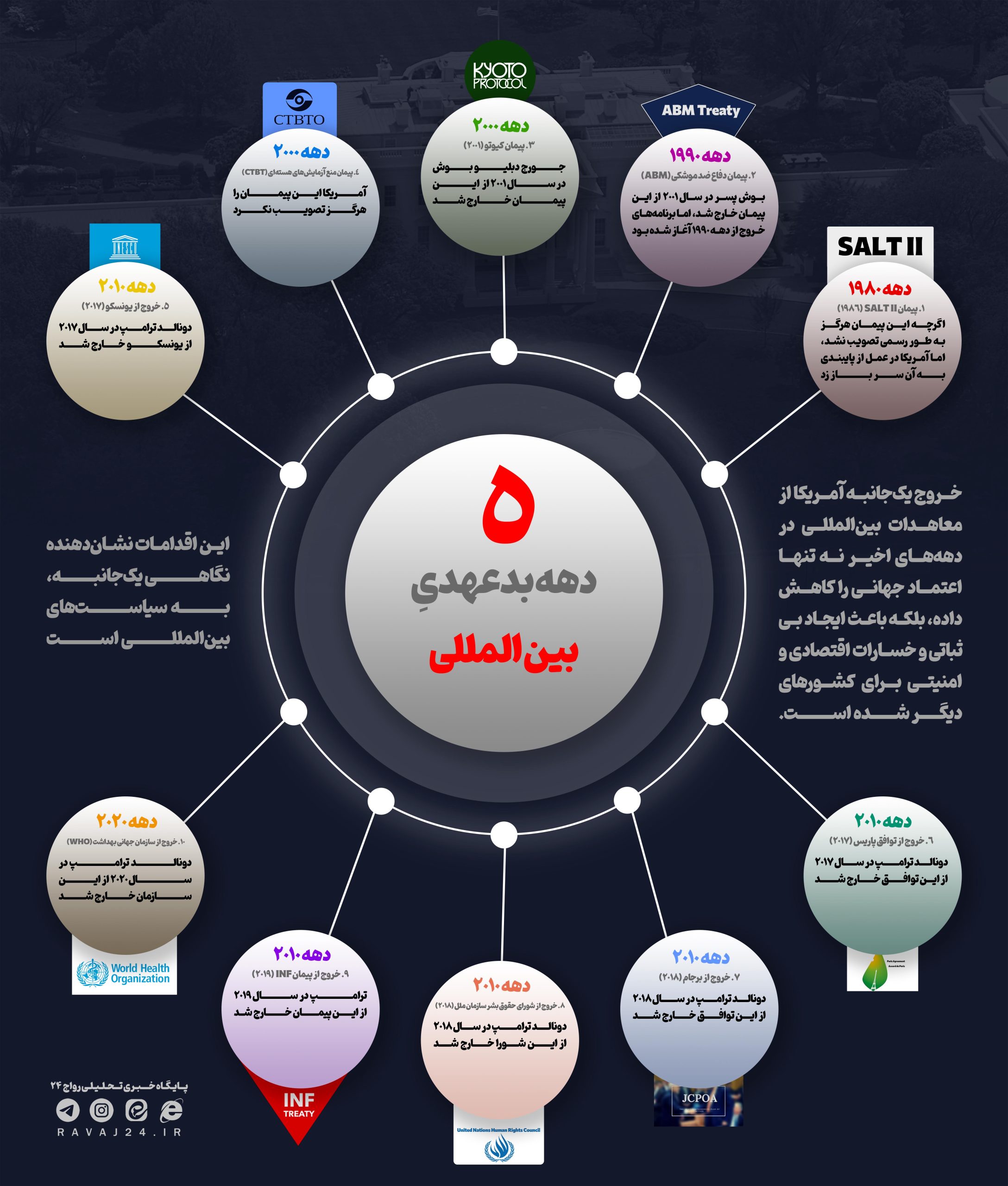 دومینوی بدعهدی!