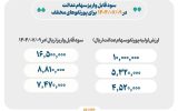 واریز سود سهام عدالت از امروز
