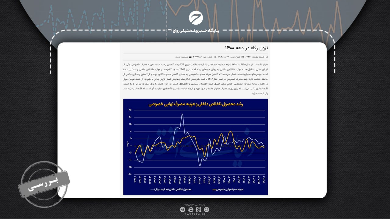 راستیآزمایی ادعای دنیای اقتصاد درباره کاهش سرانه مصرف خصوصی راستیآزمایی ادعای دنیای اقتصاد درباره کاهش سرانه مصرف خصوصی