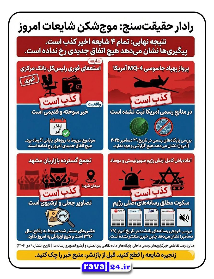 کدام اخبار درباره اعتراض صنفی کسبه بازار جعلی بودند؟