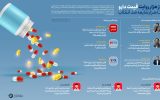 از هزار روایت قیمت دارو تا هزار شایعه ضد انقلاب