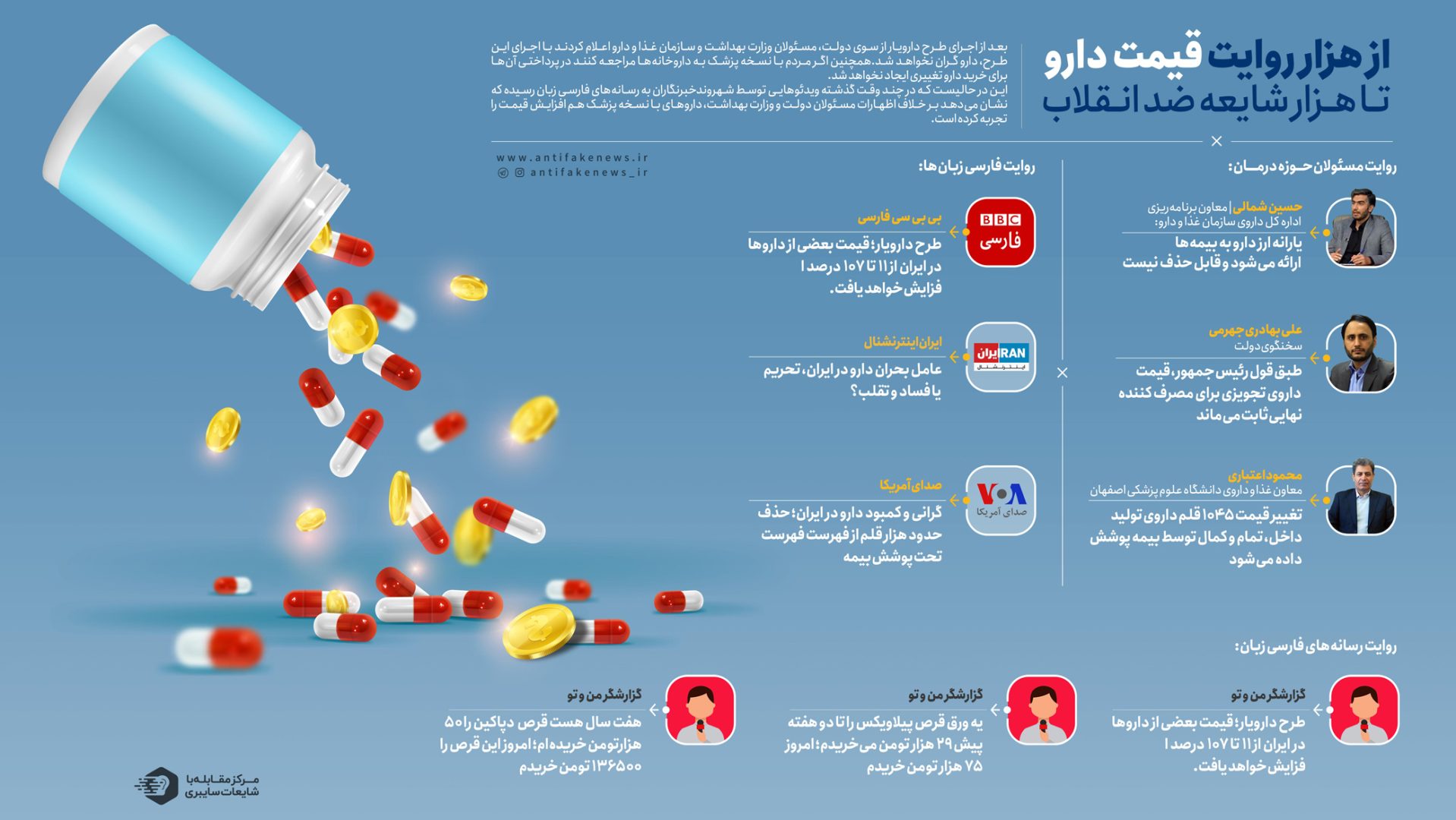 از هزار روایت قیمت دارو تا هزار شایعه ضد انقلاب