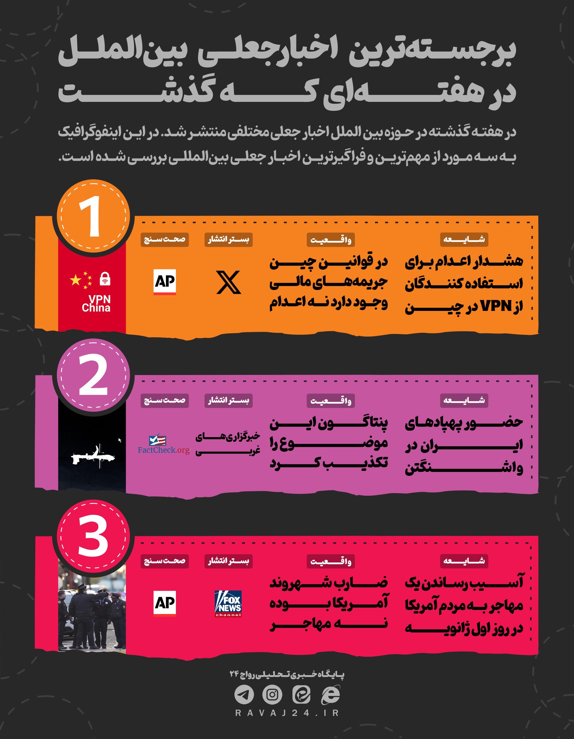 برجسته ترین اخبار جعلی بین‌المللی در هفته ای که گذشت + اینفوگرافیک